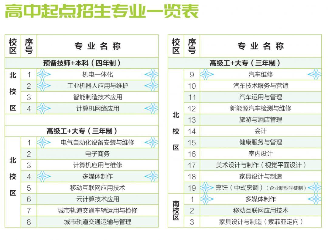 您久等咯~~2019年輕工招生簡章