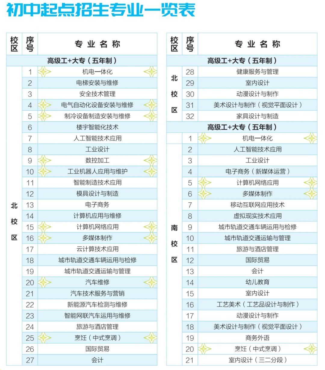 您久等咯~~2019年輕工招生簡章