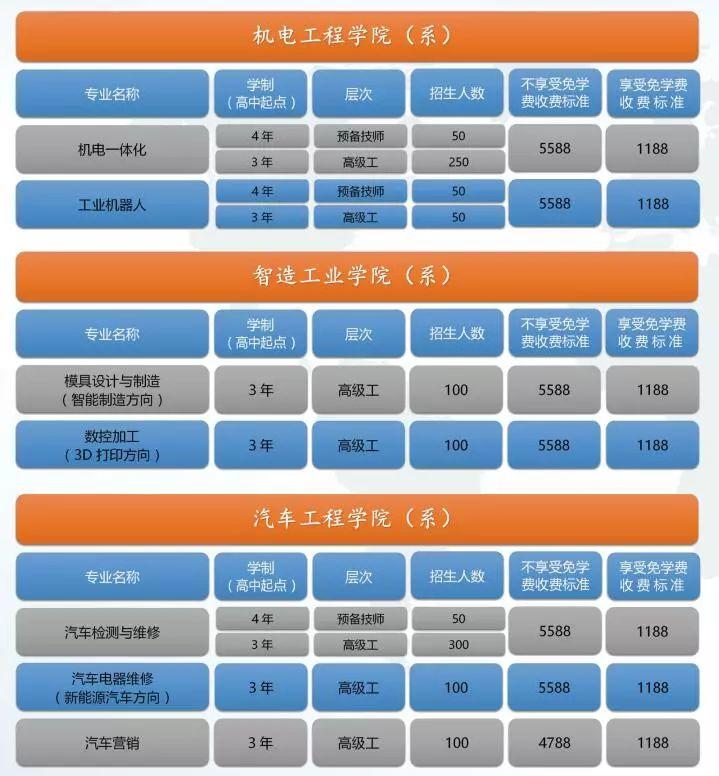 廣東省嶺南工商第一技師學(xué)院2019年招生簡(jiǎn)章