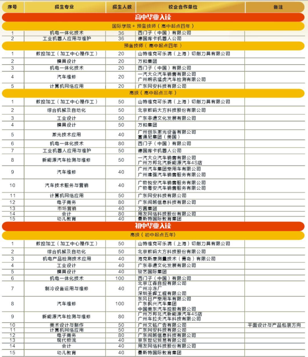 招生丨2019，期待與您相遇--廣東省機(jī)械技師學(xué)院搶位大戰(zhàn)開(kāi)始