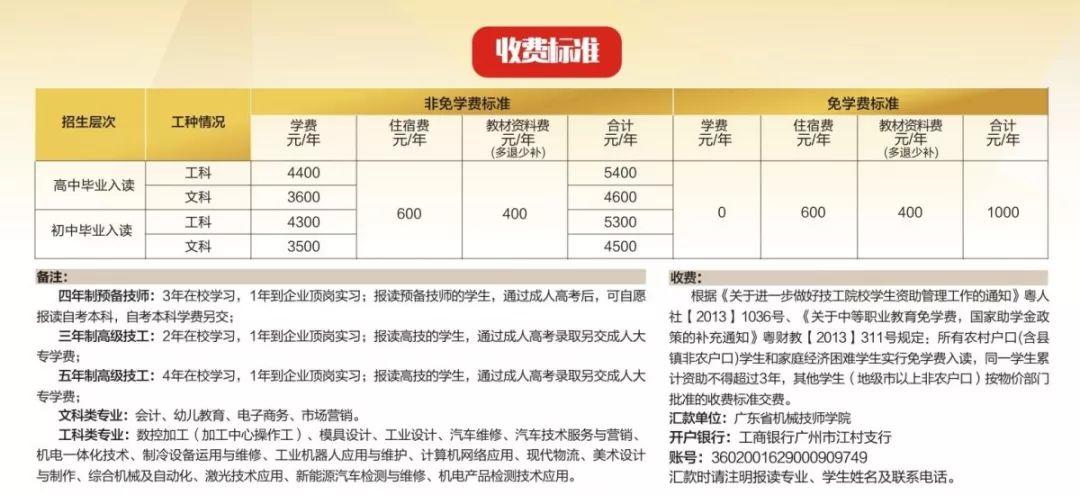 廣東省機械技師學院2019年招生簡章