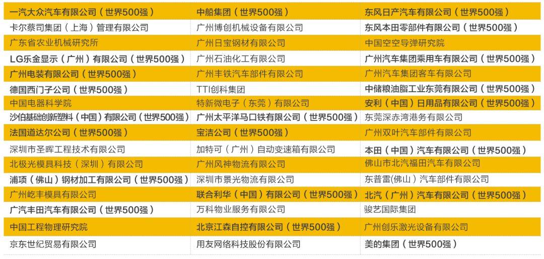 招生丨2019，期待與您相遇--廣東省機(jī)械技師學(xué)院搶位大戰(zhàn)開(kāi)始