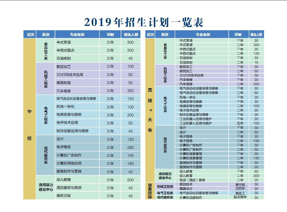 新時代 新技能 新夢想 茂名技師學(xué)院2019招生簡章