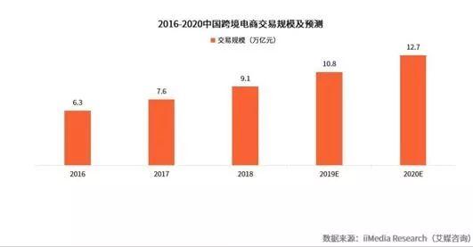 到白云學(xué)跨境電商，走上高薪人生快車道