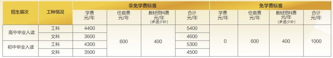 招生丨2019，期待與您相遇--廣東省機(jī)械技師學(xué)院搶位大戰(zhàn)開(kāi)始