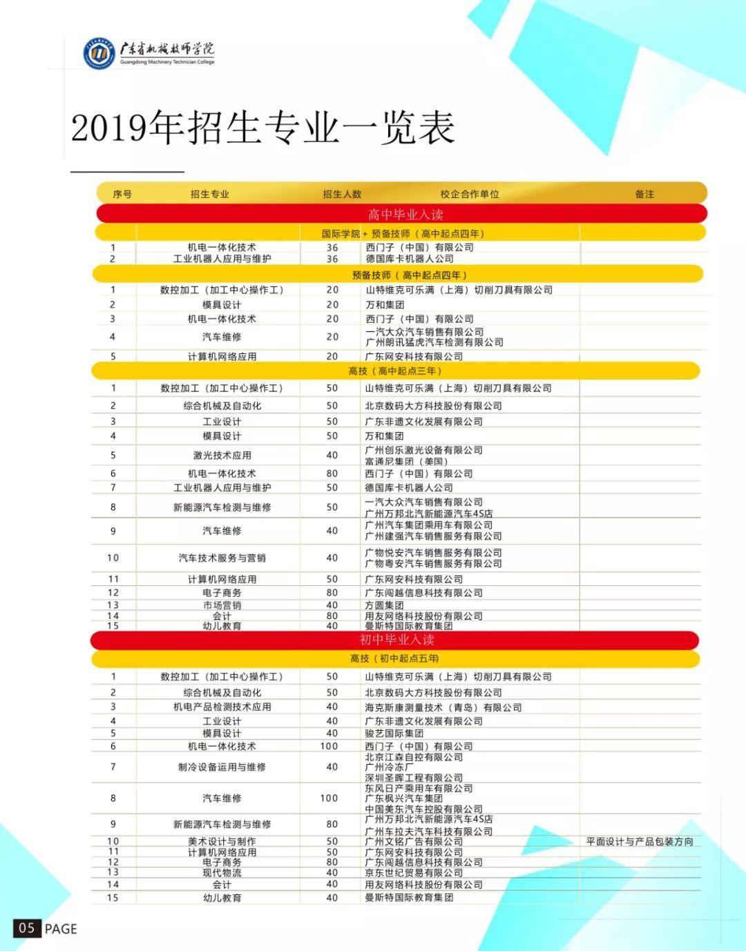 廣東省機(jī)械技師學(xué)院2019年招生簡(jiǎn)章