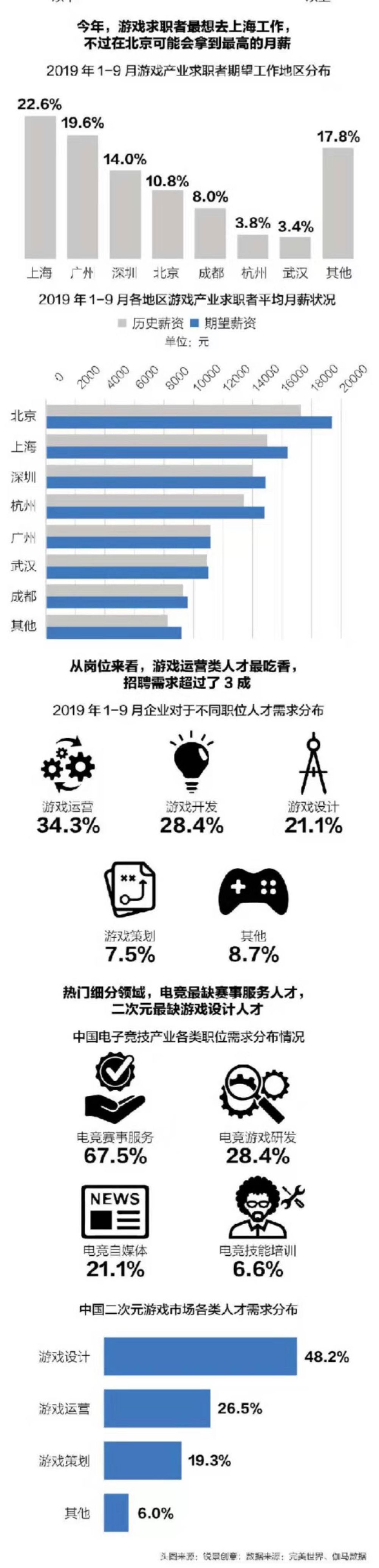 廣州電競專業(yè)技校