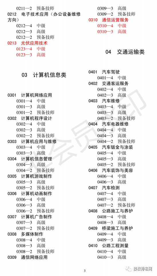 中專技校專業(yè)大全