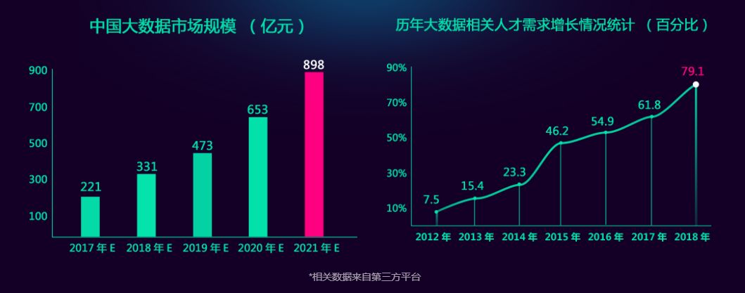 廣州白云技校大數(shù)據(jù)應(yīng)用技術(shù)專業(yè)