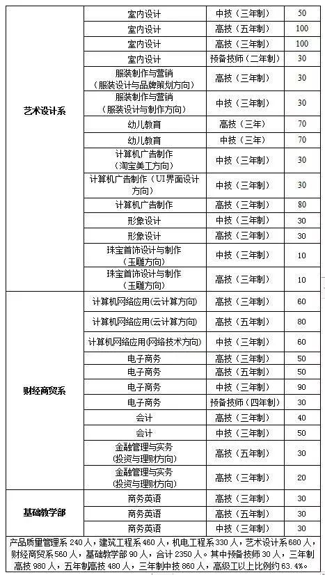 廣東省城市建設技師學院