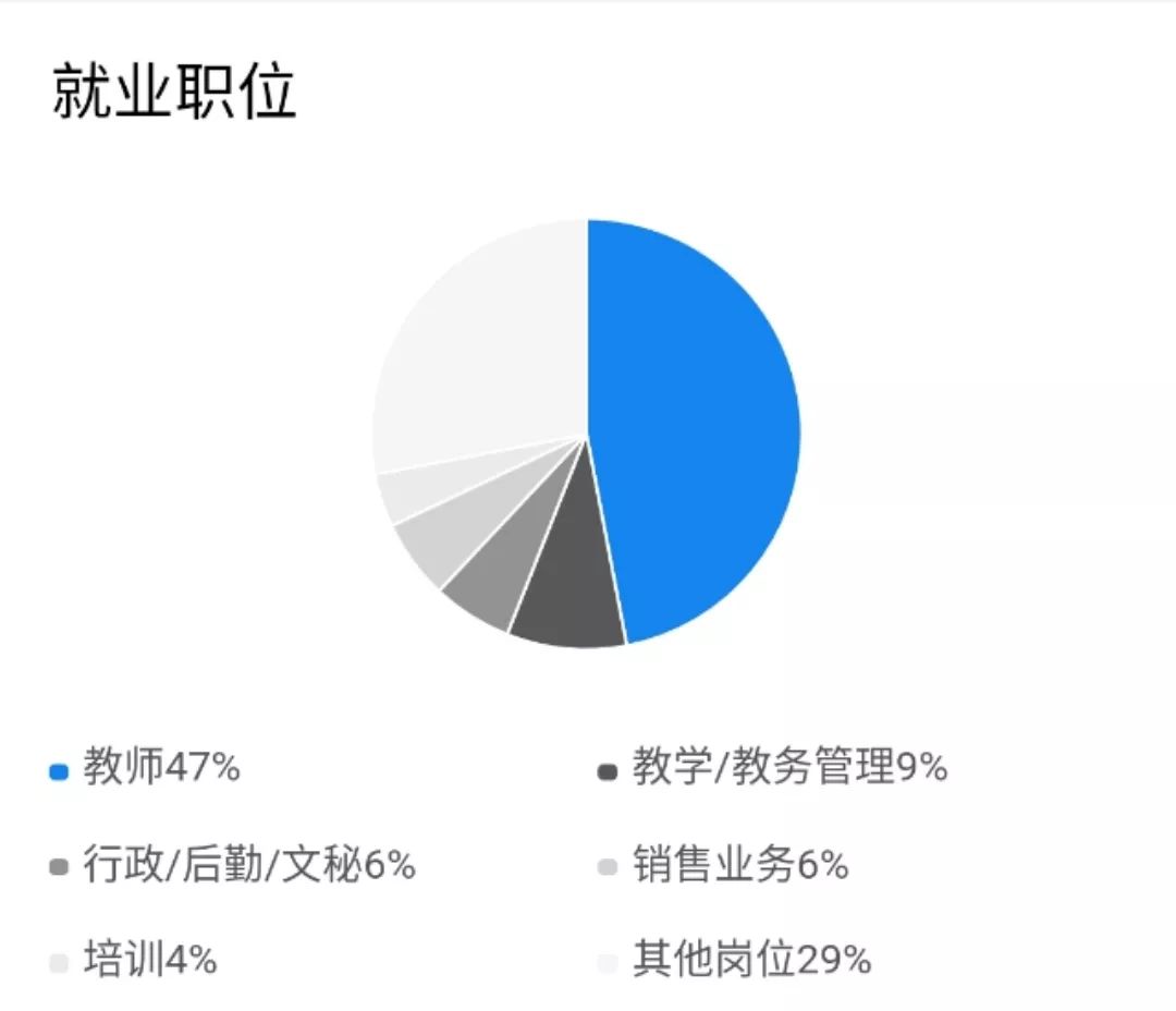 幼兒教育專業(yè)