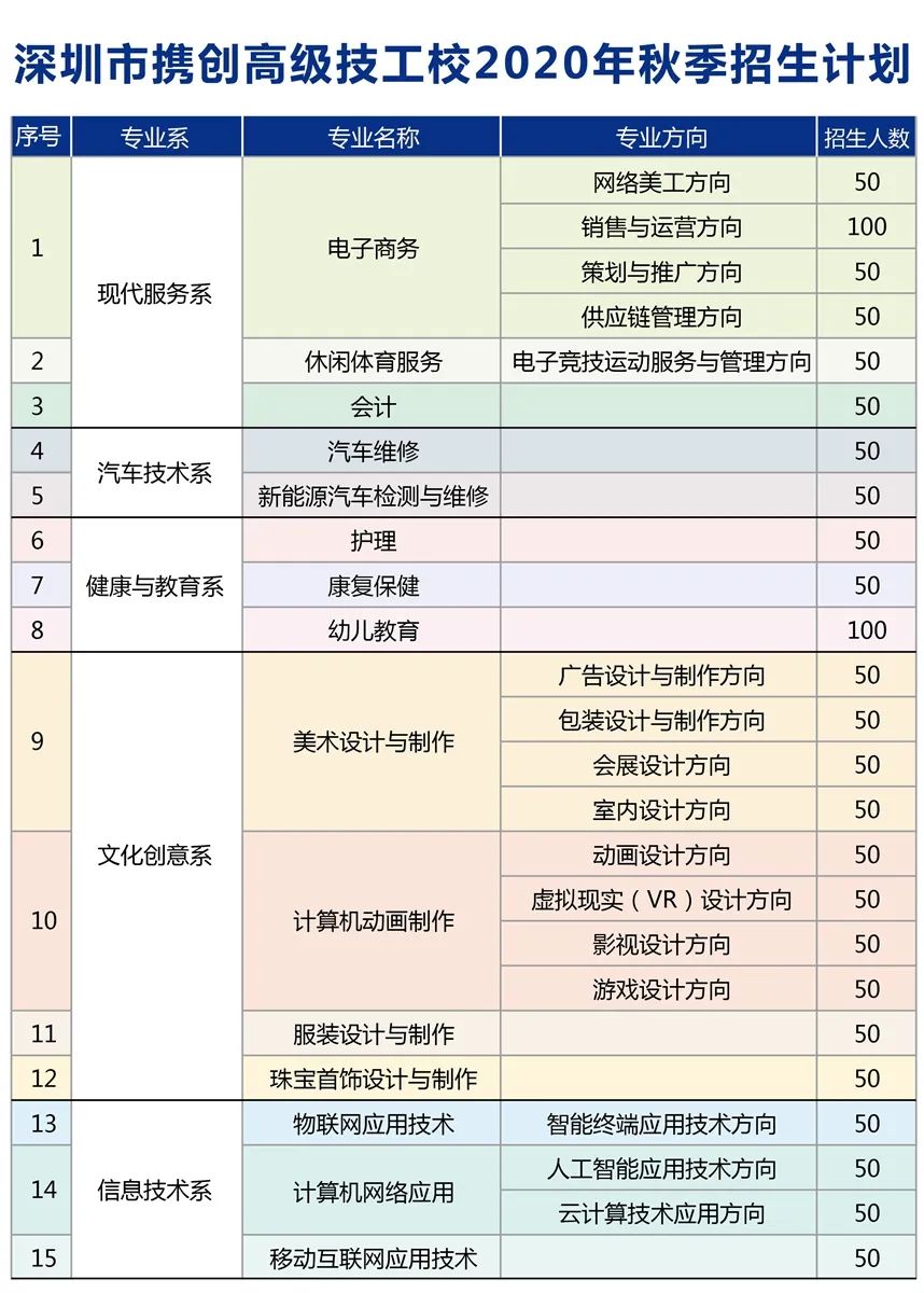 深圳市攜創(chuàng)高級技工學(xué)校