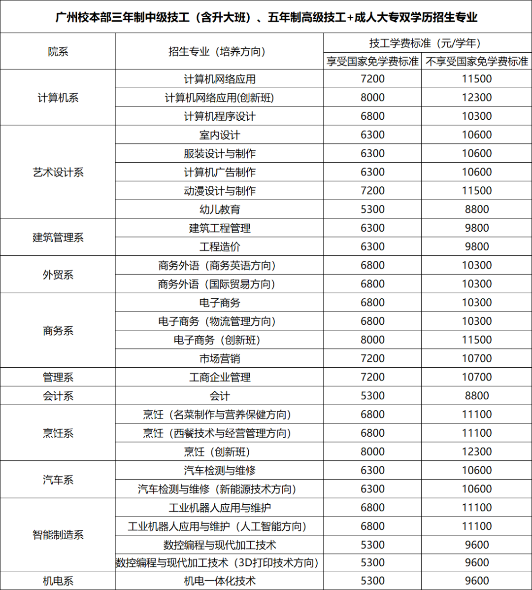 廣東省華立技師學(xué)院2020年招生資訊