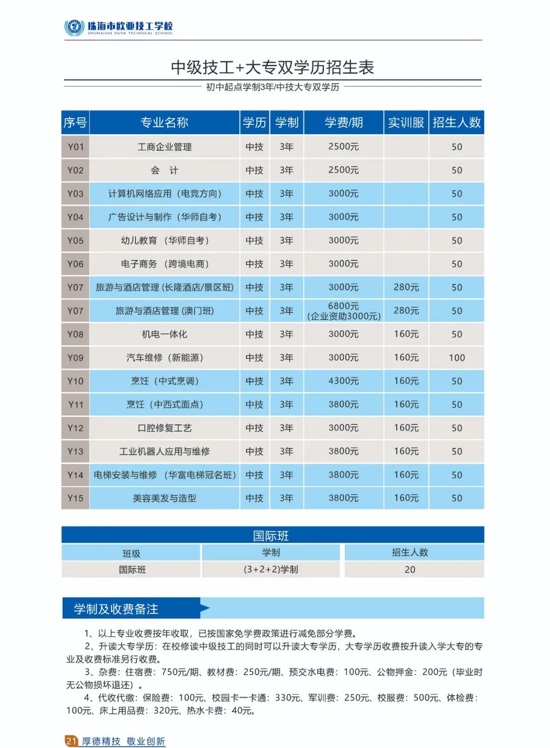 珠海市歐亞技工學(xué)校2020年招生簡章