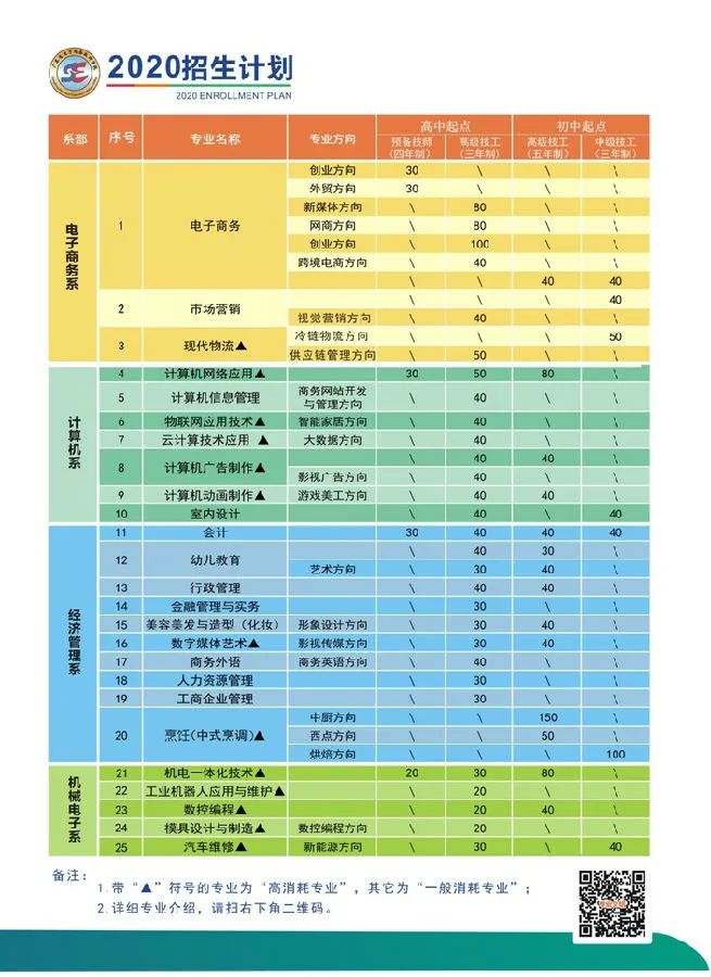 『廣東省電子商務(wù)技師學(xué)院』全國首家以“電子商務(wù)”命名的公辦全日制國家級重點技工院校！