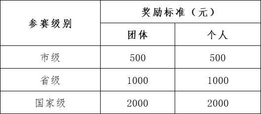 你準(zhǔn)備好了嗎？