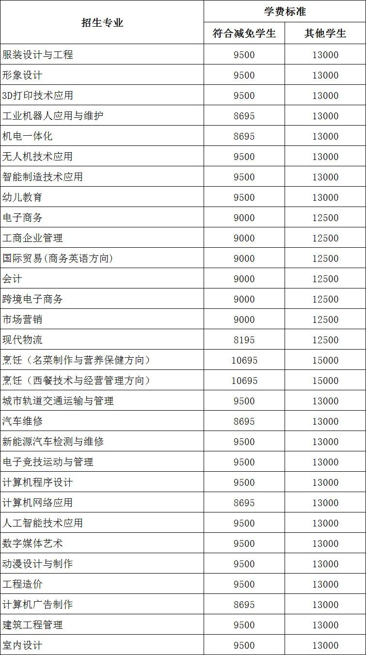 【最新發(fā)布】廣州市白云工商技師學(xué)院2021年春季招生全面啟動(dòng)