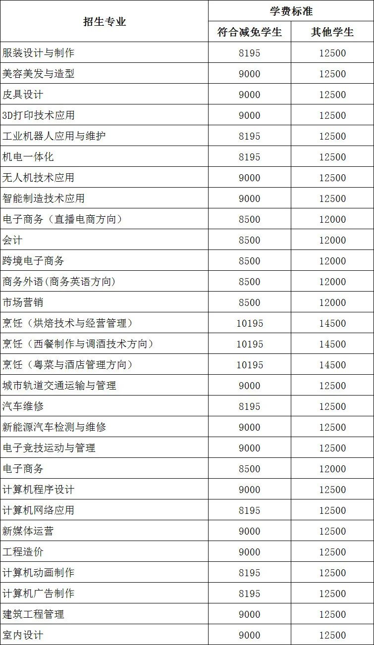 【最新發(fā)布】廣州市白云工商技師學(xué)院2021年春季招生全面啟動(dòng)