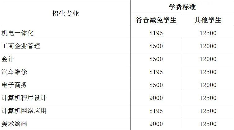 【最新發(fā)布】廣州市白云工商技師學(xué)院2021年春季招生全面啟動(dòng)