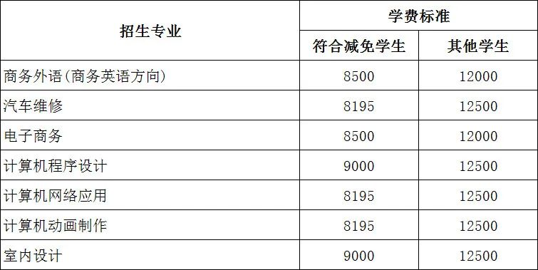 【最新發(fā)布】廣州市白云工商技師學(xué)院2021年春季招生全面啟動(dòng)