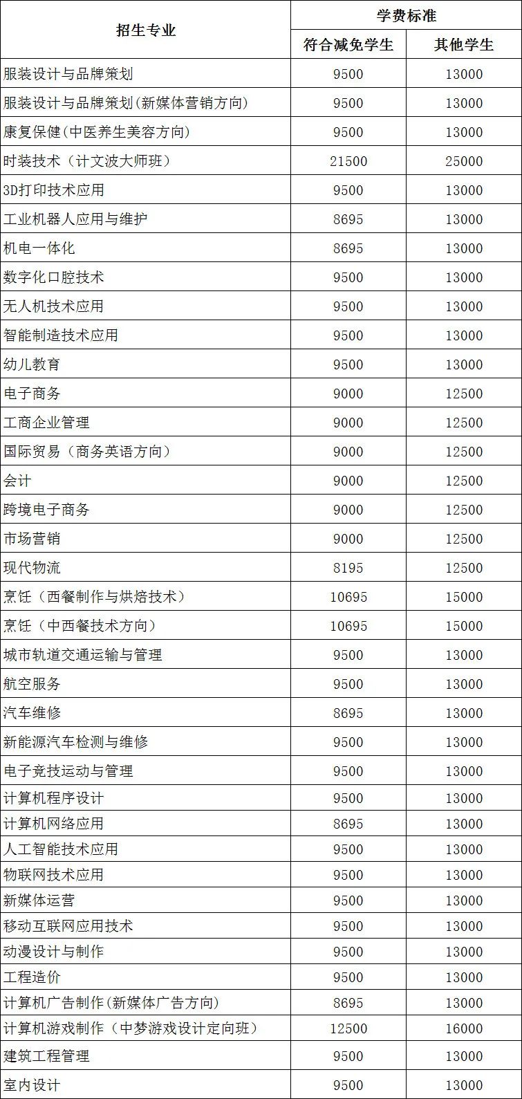 【最新發(fā)布】廣州市白云工商技師學(xué)院2021年春季招生全面啟動(dòng)