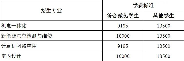 【最新發(fā)布】廣州市白云工商技師學(xué)院2021年春季招生全面啟動(dòng)