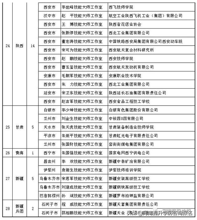 28所技工院校、職校入選國家級(jí)項(xiàng)目單位！-廣東技校排名網(wǎng)