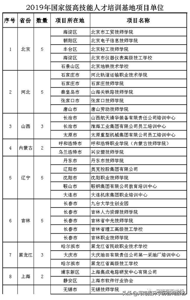 28所技工院校、職校入選國家級(jí)項(xiàng)目單位！-廣東技校排名網(wǎng)