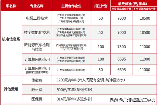 廣州城建技校高中畢業(yè)生招生簡章-廣東技校排名網(wǎng)