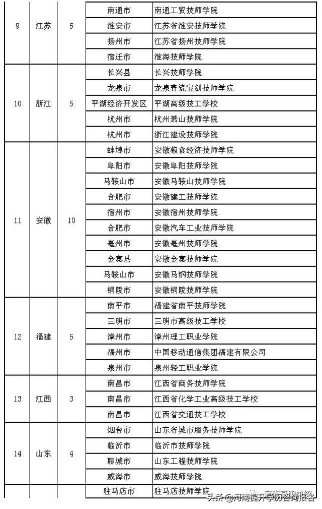 28所技工院校、職校入選國家級(jí)項(xiàng)目單位！-廣東技校排名網(wǎng)