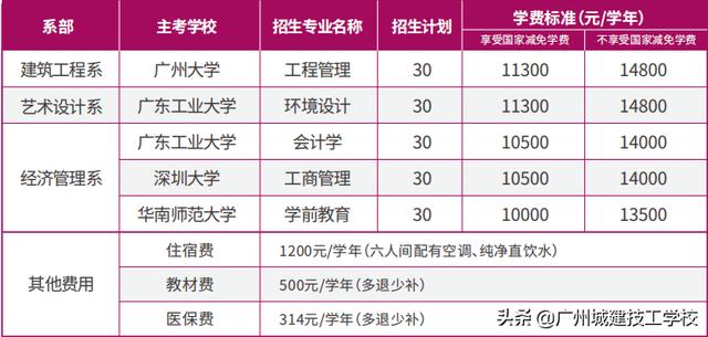 廣州城建技校高中畢業(yè)生招生簡章-廣東技校排名網(wǎng)