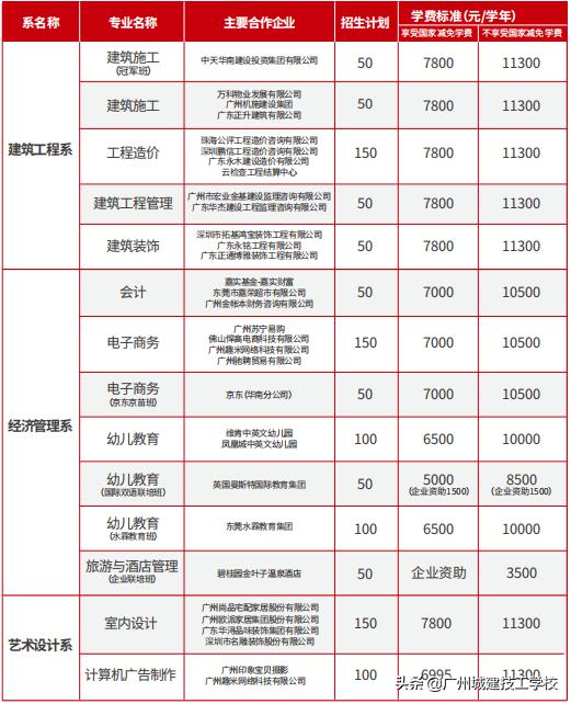 廣州城建技校高中畢業(yè)生招生簡章-廣東技校排名網(wǎng)