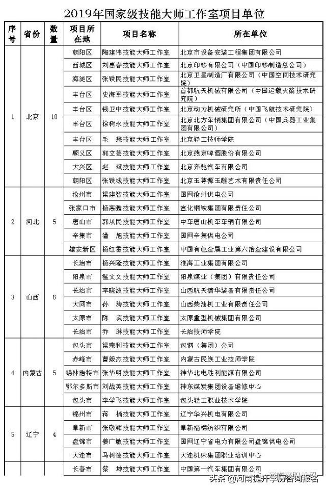 28所技工院校、職校入選國家級(jí)項(xiàng)目單位！-廣東技校排名網(wǎng)