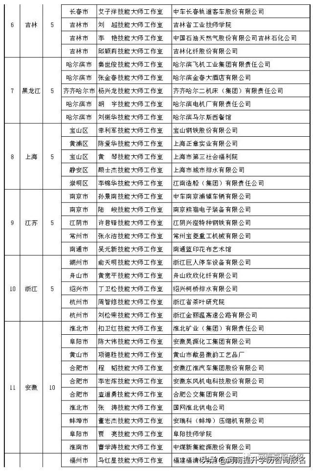 28所技工院校、職校入選國家級(jí)項(xiàng)目單位！-廣東技校排名網(wǎng)