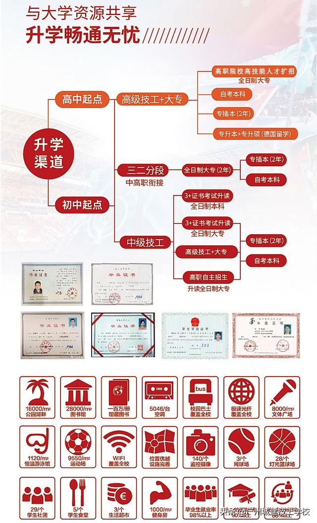 廣州城建技校高中畢業(yè)生招生簡章-廣東技校排名網(wǎng)