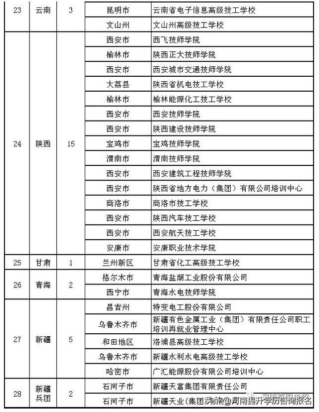 28所技工院校、職校入選國家級(jí)項(xiàng)目單位！-廣東技校排名網(wǎng)