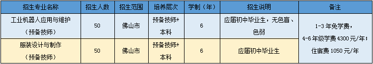 家長、學(xué)生和企業(yè)口碑大贊！高明區(qū)高級(jí)技工學(xué)校招生啦！