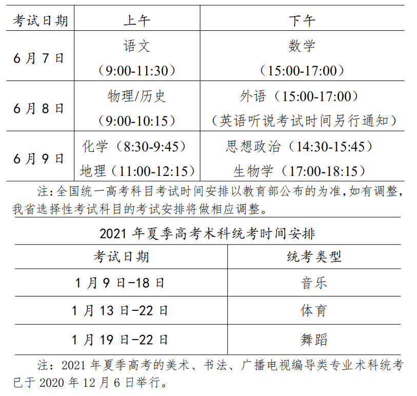 重磅！廣東省2021年普通高等學(xué)校招生考試和錄取工作實施方案公布