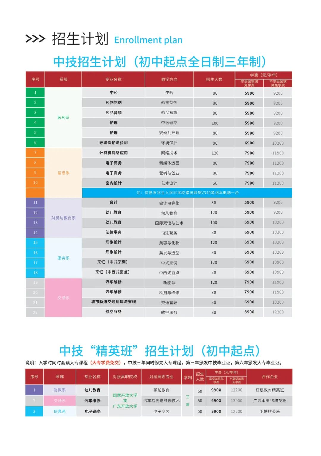 【官方發(fā)布】廣東應用技工學校2021年春季招生簡章