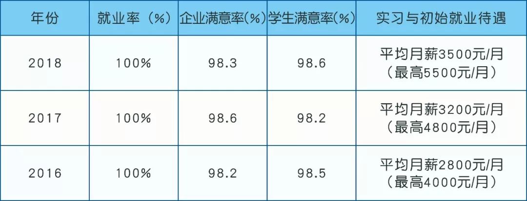 家長、學(xué)生和企業(yè)口碑大贊！高明區(qū)高級(jí)技工學(xué)校招生啦！