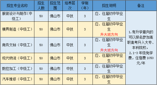 家長、學(xué)生和企業(yè)口碑大贊！高明區(qū)高級(jí)技工學(xué)校招生啦！