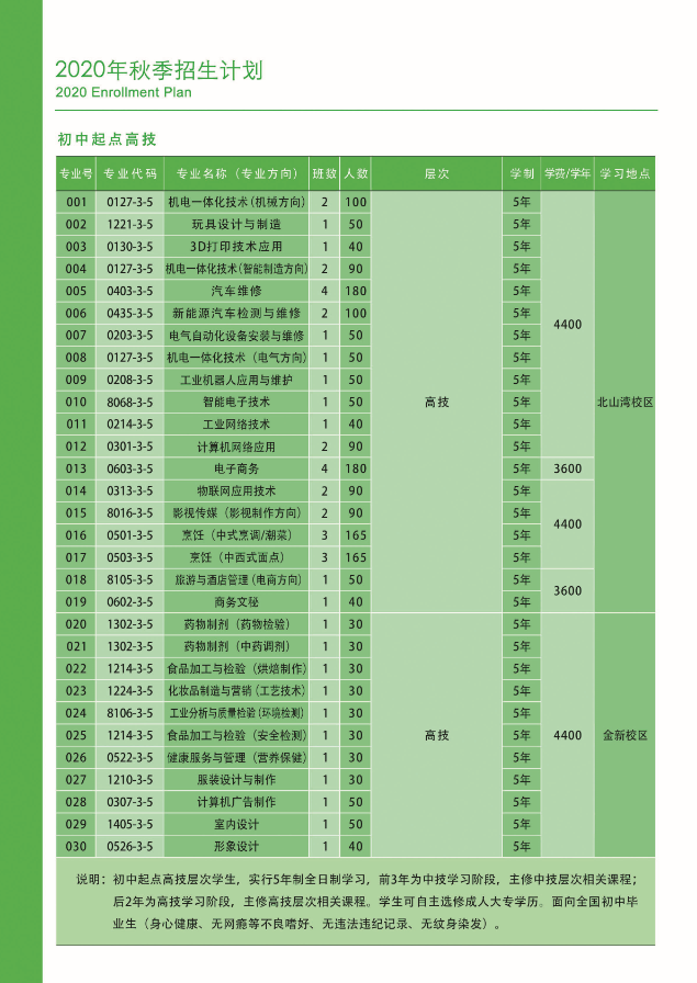 廣東省粵東技師學(xué)院招生簡(jiǎn)章 