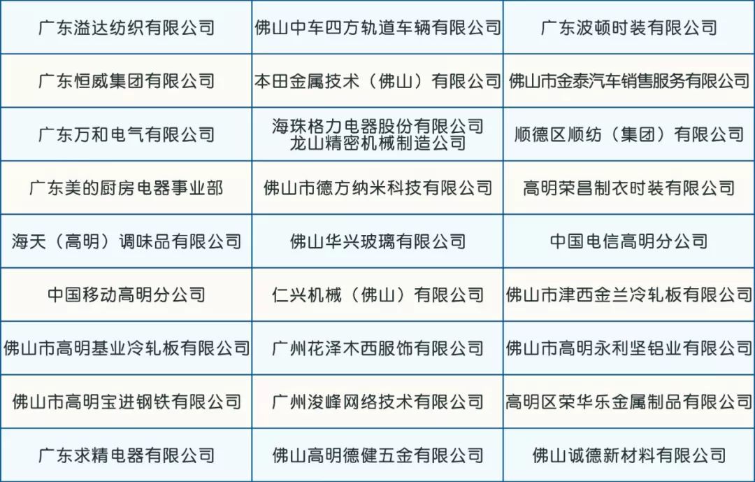 家長、學(xué)生和企業(yè)口碑大贊！高明區(qū)高級(jí)技工學(xué)校招生啦！