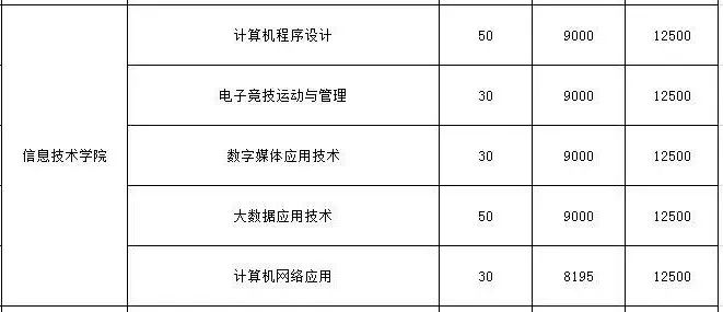 雙學(xué)歷、多證書 | 來嶺南，讀五年制高技，助你創(chuàng)造美好未來！