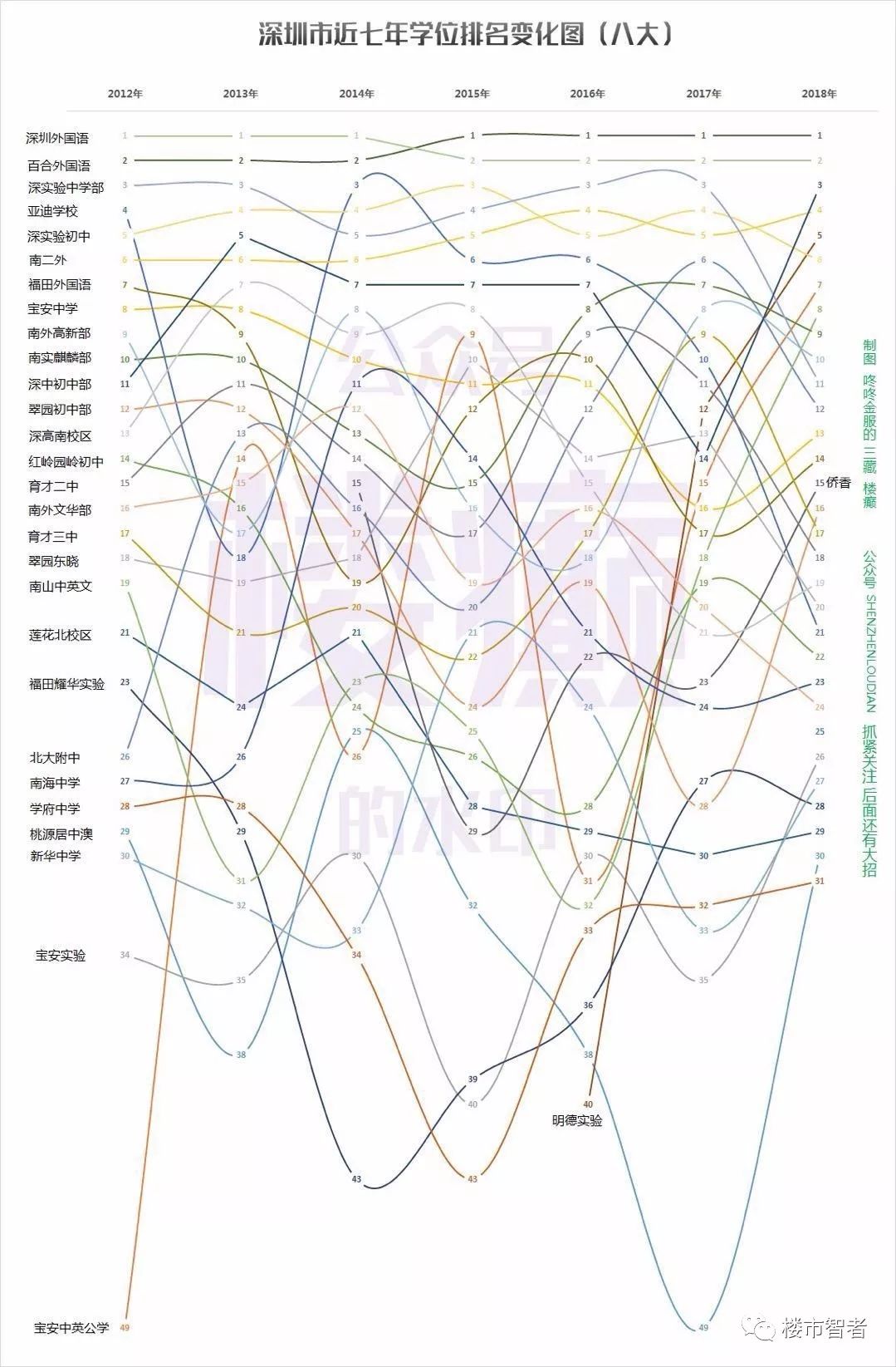 深圳學(xué)校排名錄