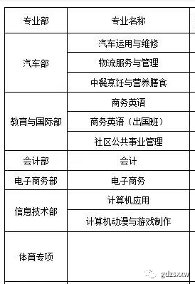 盤點深圳市受歡迎的11所中職學(xué)校，你想報哪所？