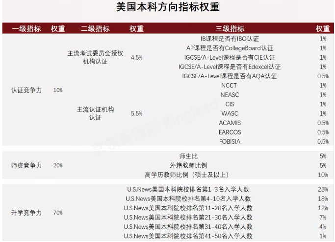 深圳這3所學(xué)校全國(guó)排行TOP10！2021年國(guó)際學(xué)校有多難上？