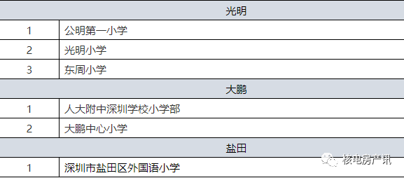 深圳學(xué)校排名錄