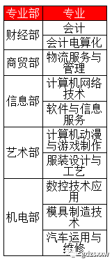 盤點深圳市受歡迎的11所中職學(xué)校，你想報哪所？