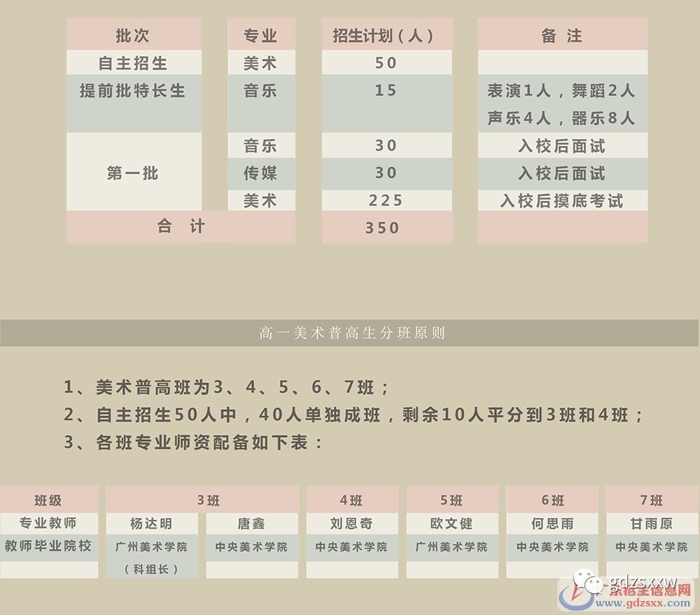 盤點深圳市受歡迎的11所中職學(xué)校，你想報哪所？